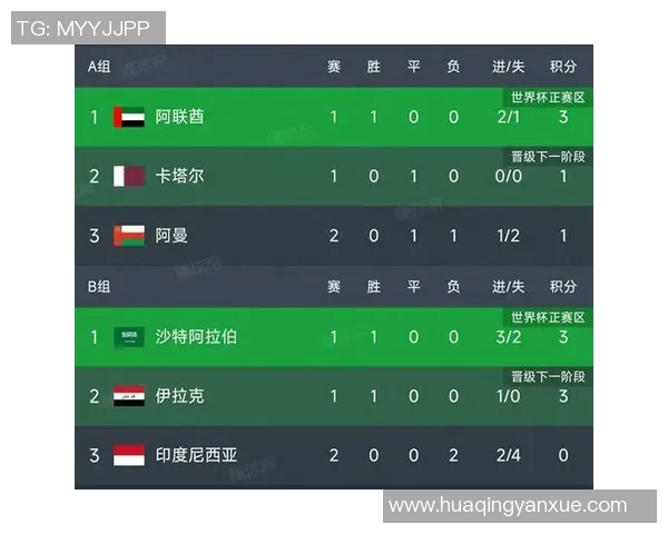 亚洲区世预赛最新积分榜揭晓 亚洲劲旅争夺世界杯席位白热化 亚洲区世预赛最新积分榜揭晓 亚洲劲旅争夺世界杯席位白热化