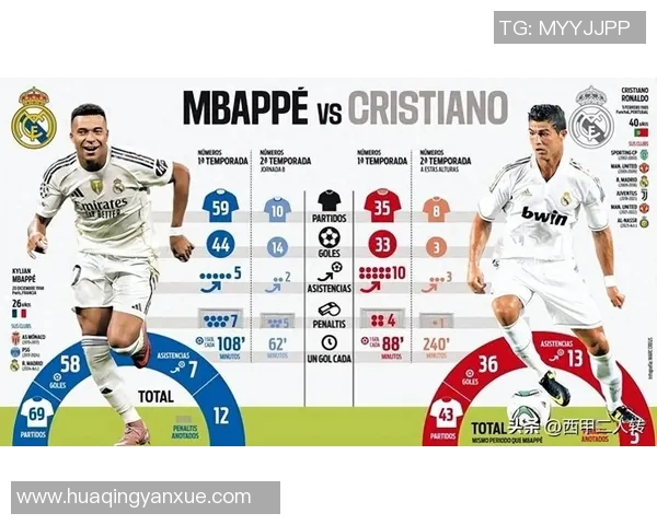 姆巴佩近五场比赛关键数据全面解读展现顶级前锋稳定输出 姆巴佩近五场比赛关键数据全面解读展现顶级前锋稳定输出