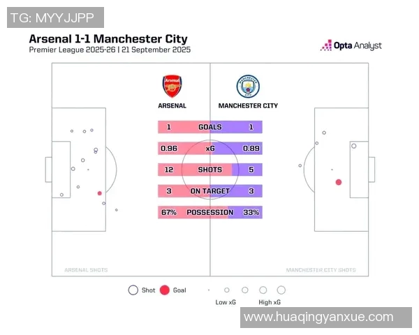 英超赛季球队传控战术及表现总结 英超赛季球队传控战术及表现总结