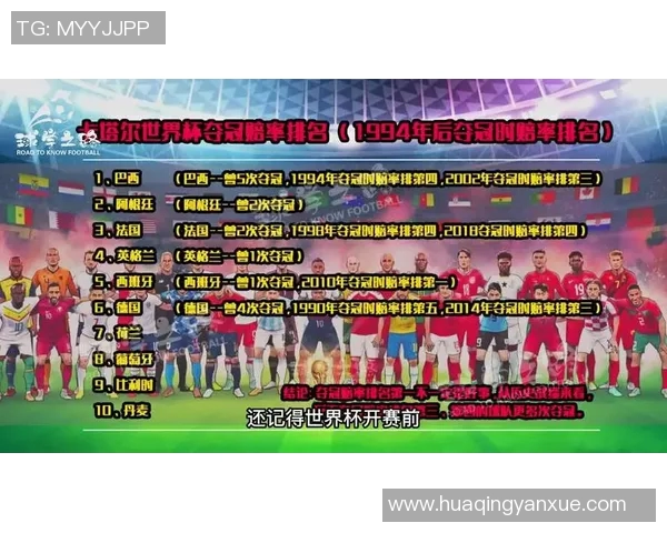 世界杯夺冠赔率变化分析 各强队表现与投注趋势透视